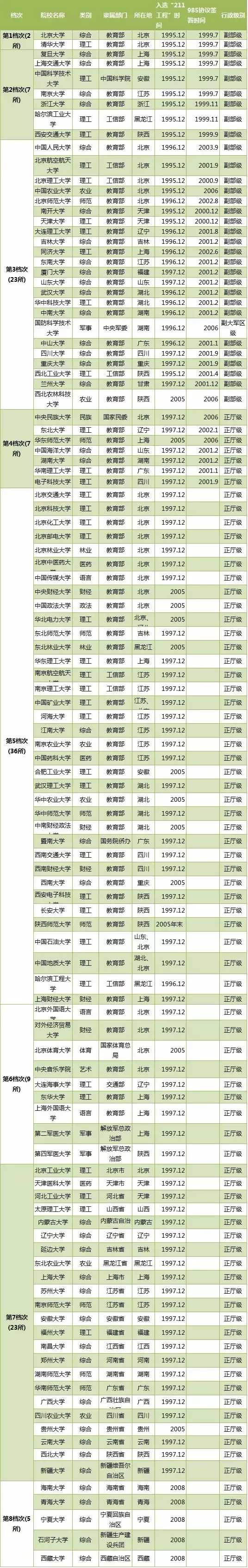 我就纳闷了!625分都考不进去的郑州大学,在211当中是什么档次?