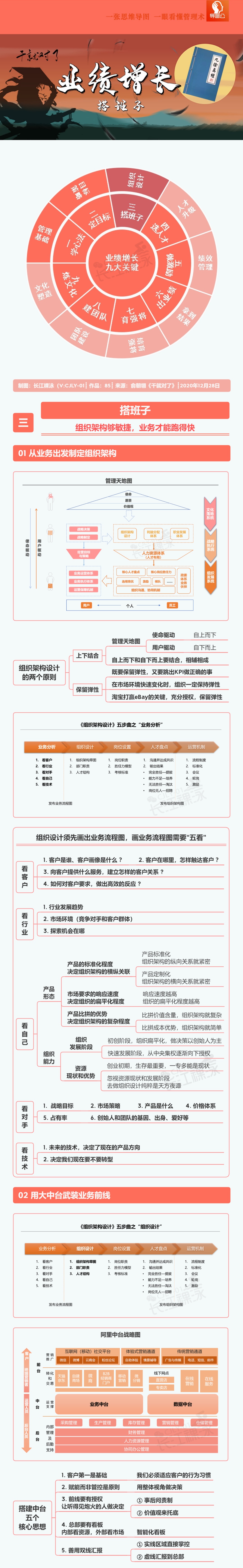 年度工作统筹图思维导图,销售业绩思维导图