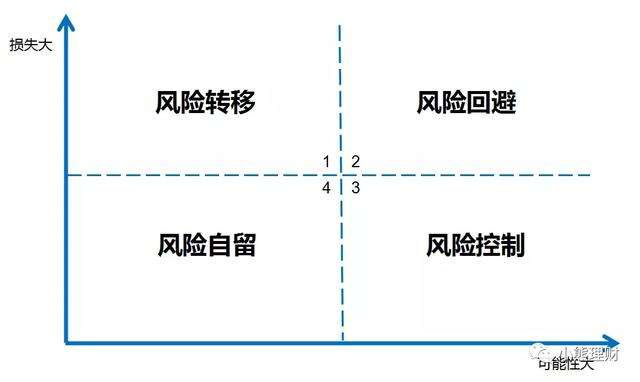 信用贷和抵押贷哪个利息低,信用贷哪家利息低