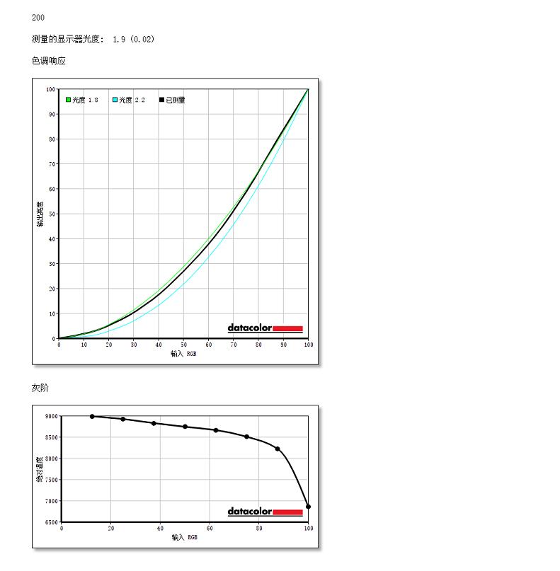 泰坦g22a显示器,泰坦军团g22a显示器怎么调