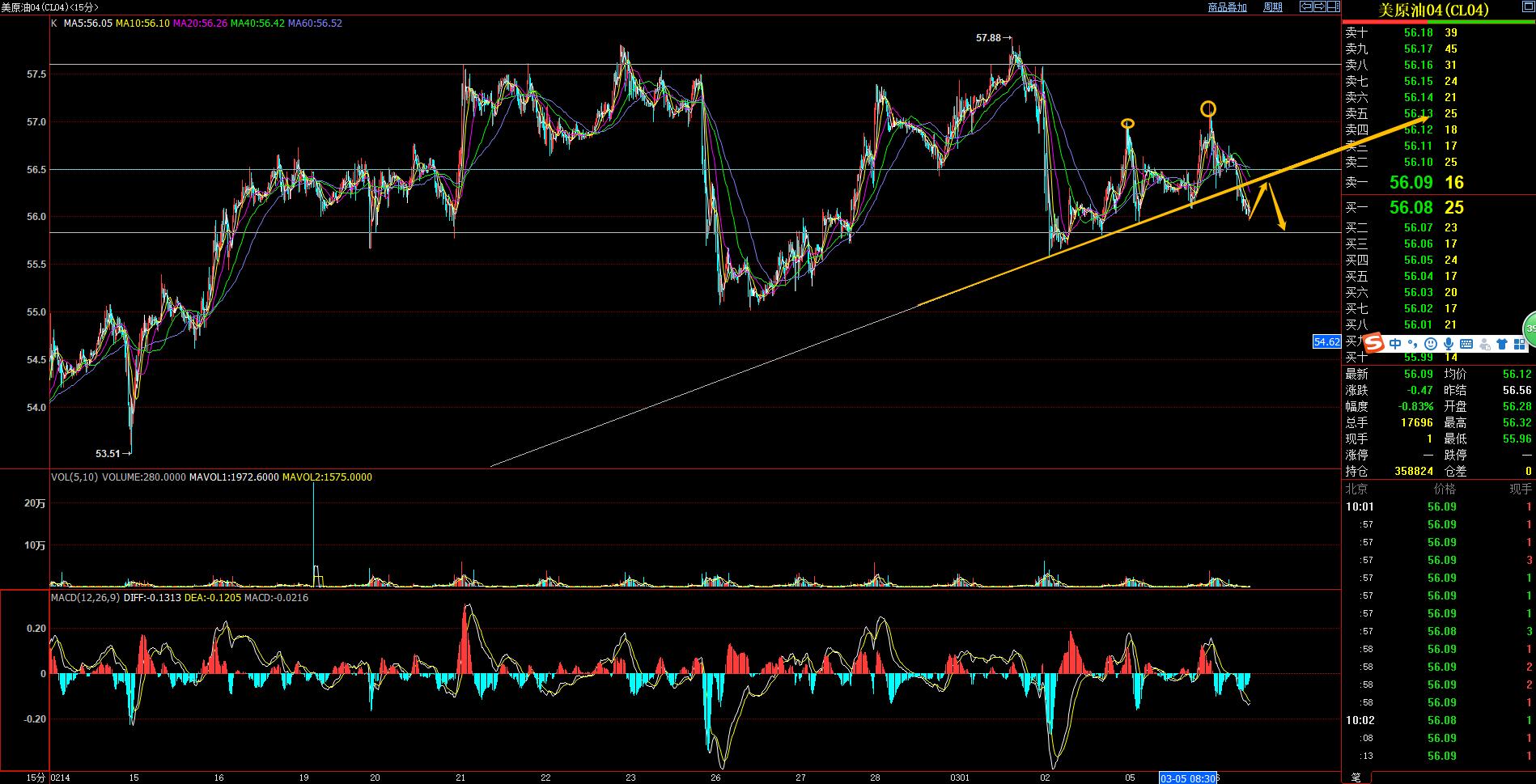 国际期货指标,国际期货即时行情