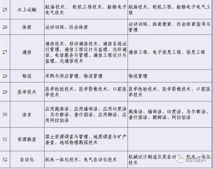 直招士官每年几月份进部队,部队直招士官报名条件