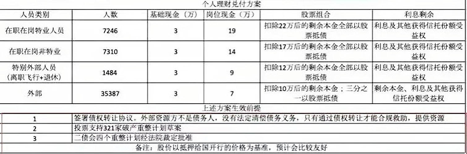 海航同债不同权,海航聚宝汇最新兑付情况
