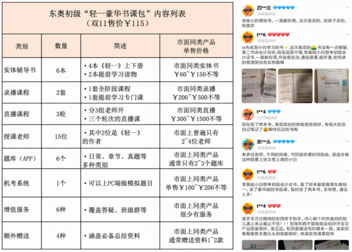 1个东奥=6个中华？一场过亿交易背后的逻辑分析
