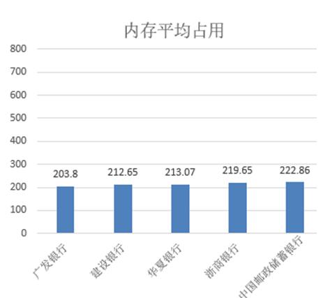 手机银行排名测评,六大行手机银行安全评测
