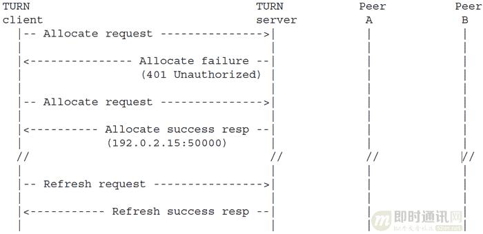 p2p网络穿透技术,p2p穿墙常用技术