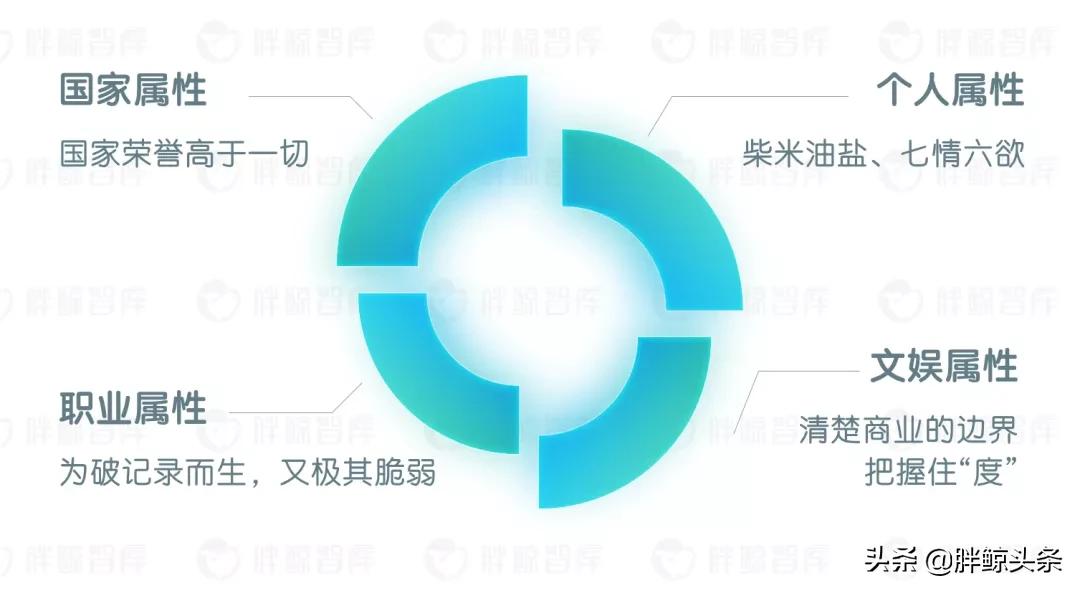 深度|运动员代言的“小幸运”,体育营销的“大时代”