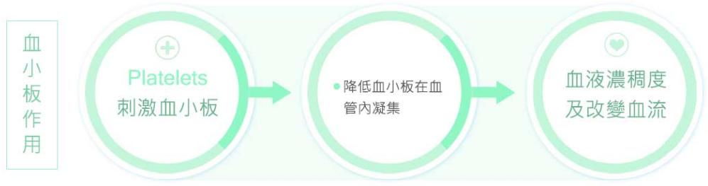 一代重生|氦氖雷射—血液垃圾清洁工无痛见效快