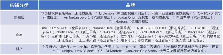 年销52亿，杭州第三！这个商场凭什么？