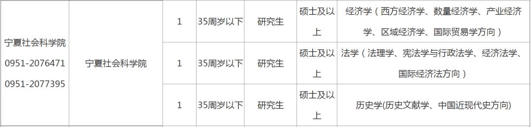 宁夏24年事业单位招聘,2018年宁夏招聘15人公告