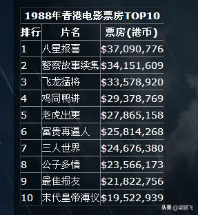 香港周星驰电影经典老片,1992年周星驰为什么不是影帝