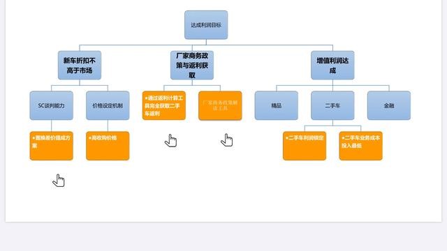 借税收新政东风，经销商集团如何发力二手车业务
