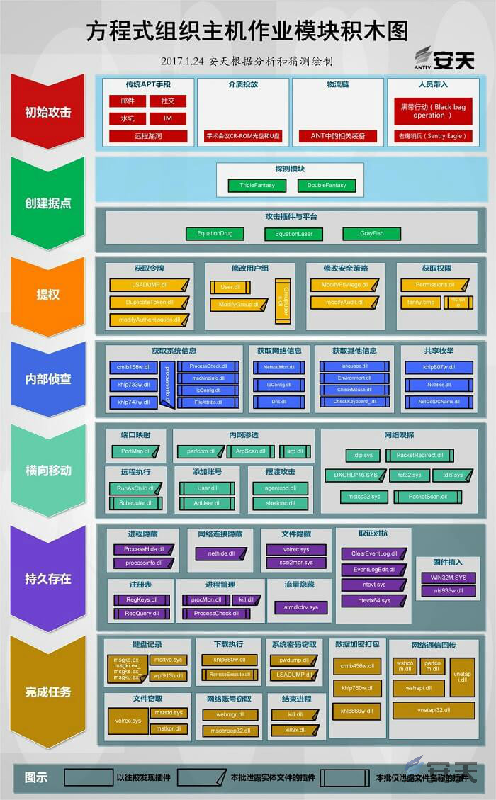 恶意代码的防范思路,常见的恶意代码检测防御方法