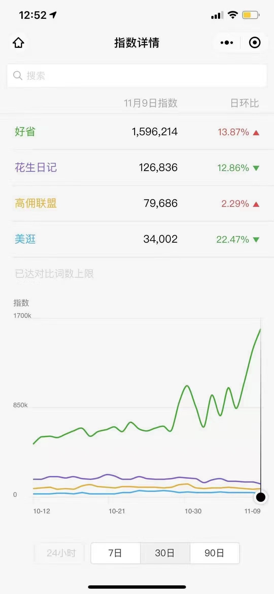 月入三千的人，最近经常买买买，原来是在用它省钱