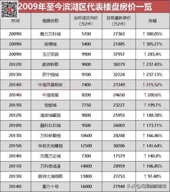 10年涨10倍的板块,10年涨10倍年化率
