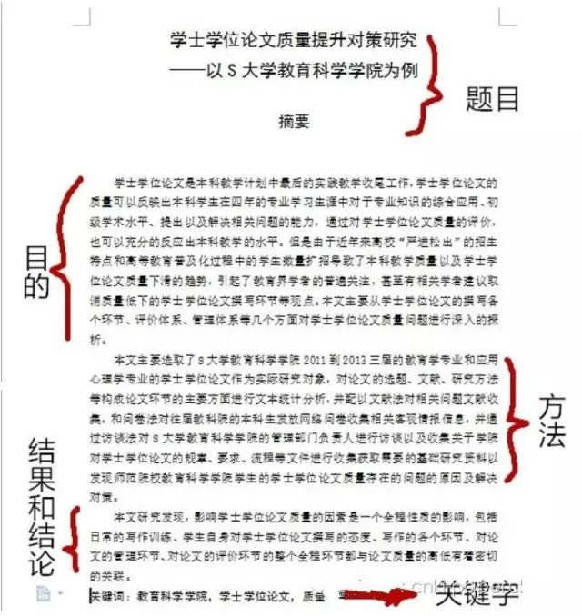 姘戜織鏃呮父璁烘枃鎽樿妯℃澘,瀹為獙璁烘枃鎽樿涓囪兘妯℃澘