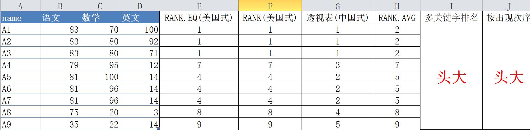 python数据分析pandas入门到精通,python数字分析pandas和excel