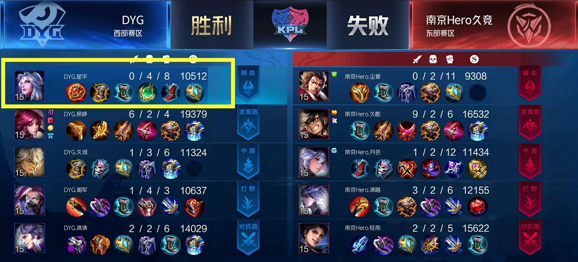 王者荣耀工具人要不要让线,王者荣耀中单为什么永远是工具人