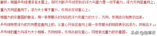 初中物理作图题归纳大全,初中物理作图题解题