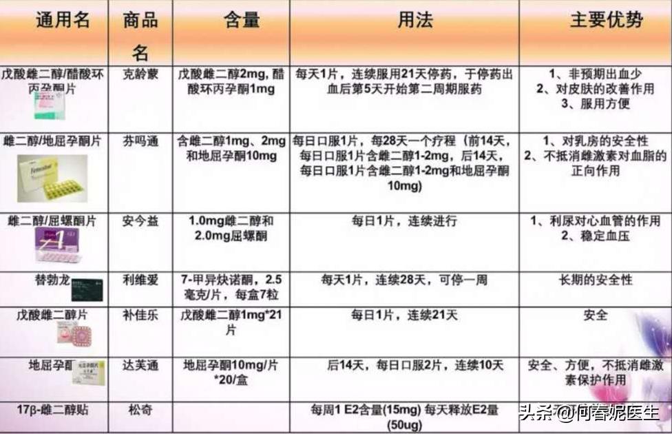 更年期雌激素替代疗法停药方法,绝经期的mht治疗