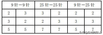 串口rs232协议基础知识,串口通信与rs232通信