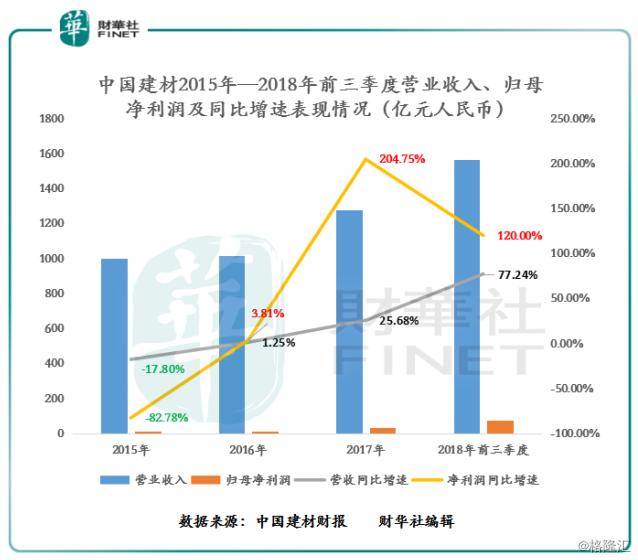 众安出局,中国建材成H股指数新贵,受业绩波动影响?