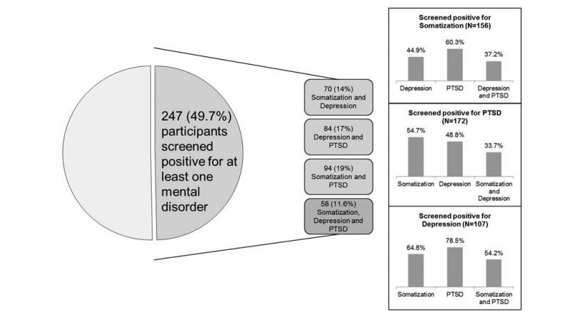 抑郁症的一些实验结果,抑郁症研究的经典实验
