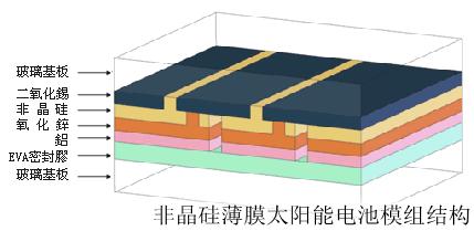 硅单质的物理性质和化学性质,硅的物理化学性质整理