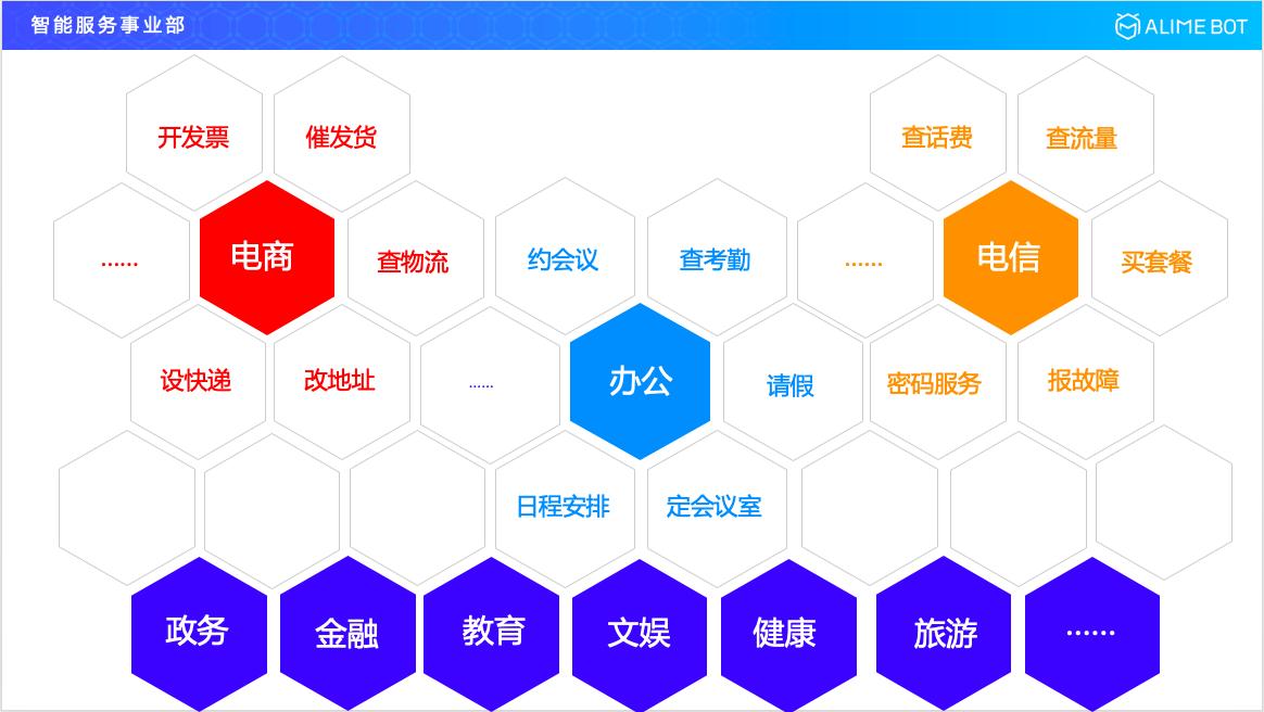 阿里巴巴智能对话技巧,阿里巴巴研发人工智能方案