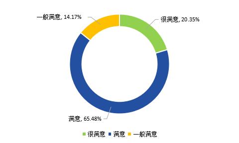 关注！陕西这所高校：本科就业率93.68%，毕业生月收入7799.72元