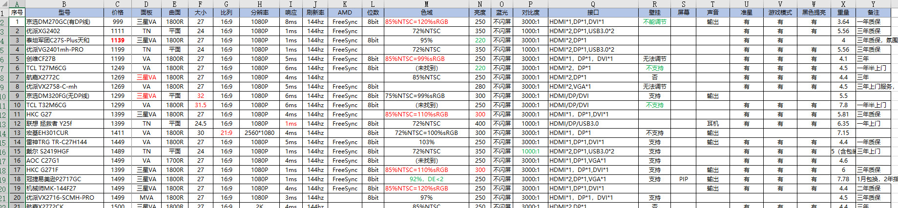 aochkc哪个显示器好,性价比电竞显示器二手
