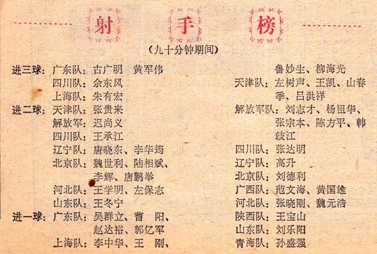 上海足球队历史第一名,上海足球拿了几届全运会冠军