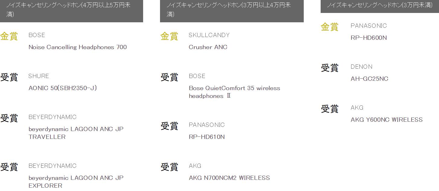 日本vgp大奖耳机,日本耳机vgp大赏