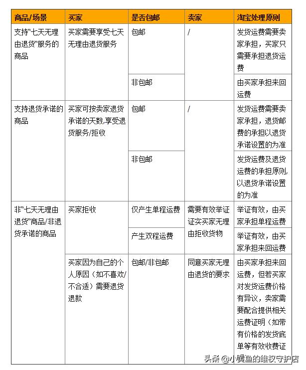 买家无理由拒收钱会自动到账吗,买家拒收快递但是没有申请退款