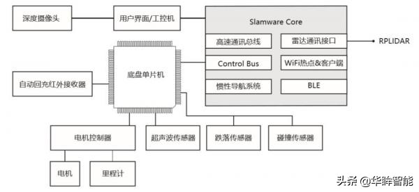 人工智能避障机器人视频,避障机器人的原理是怎样实现的