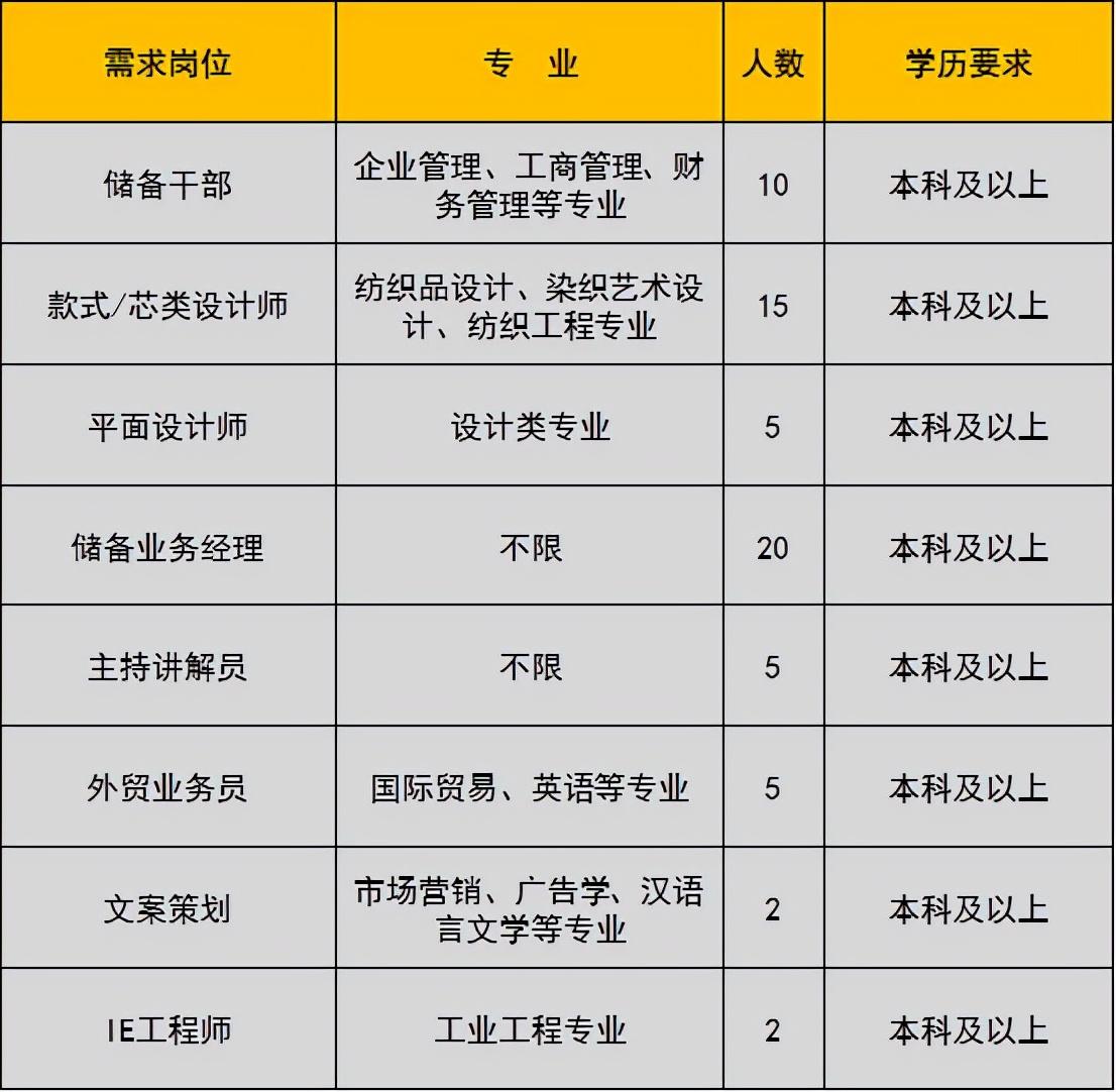 未就业高校应届生,未就业高校毕业生登记有哪些工作