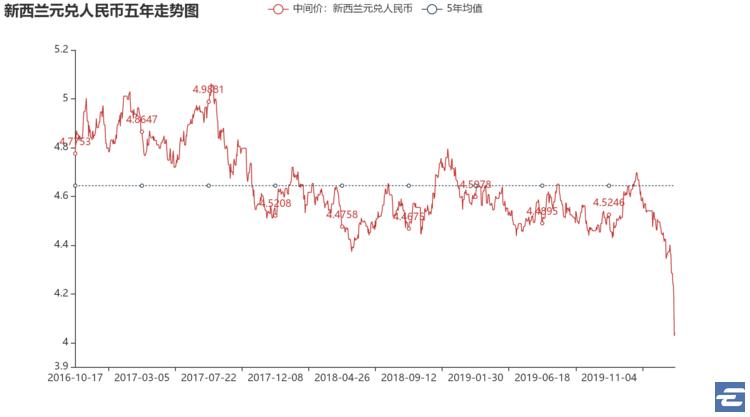 美元换人民币汇率高还是低,人民币对美元汇率上升7.1什么意思