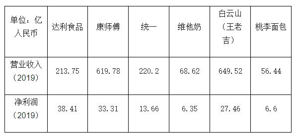 达利食品中国巨头,达利食品国外建厂了吗