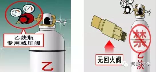 气瓶使用安全培训25页,气瓶使用安全管理规范培训ppt