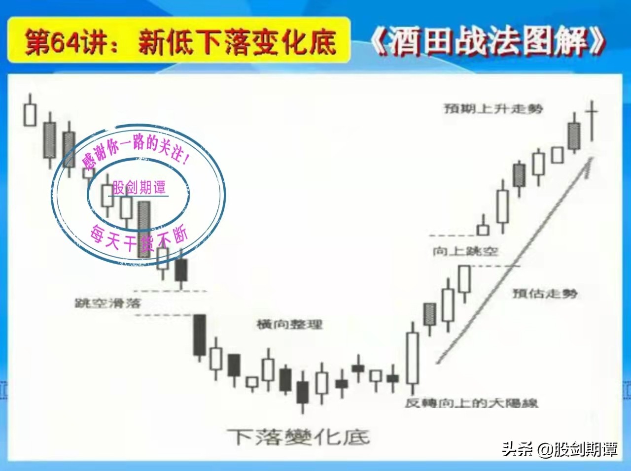 酒田战法图解78式完整版,k线战法17个口诀