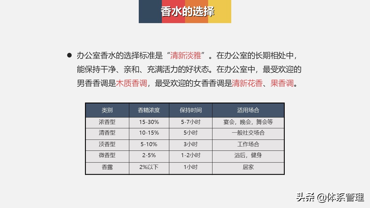 仪容仪表的礼仪正反面案例ppt模板,商务礼仪整理仪容仪表
