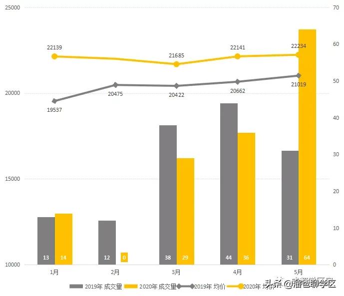 高新五区学区房价格,高新二期学区房买哪