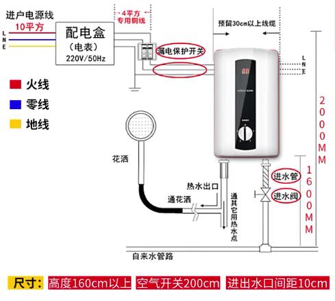 储水式热水器燃气热水器优缺点,储水式即热式电热水器哪种好