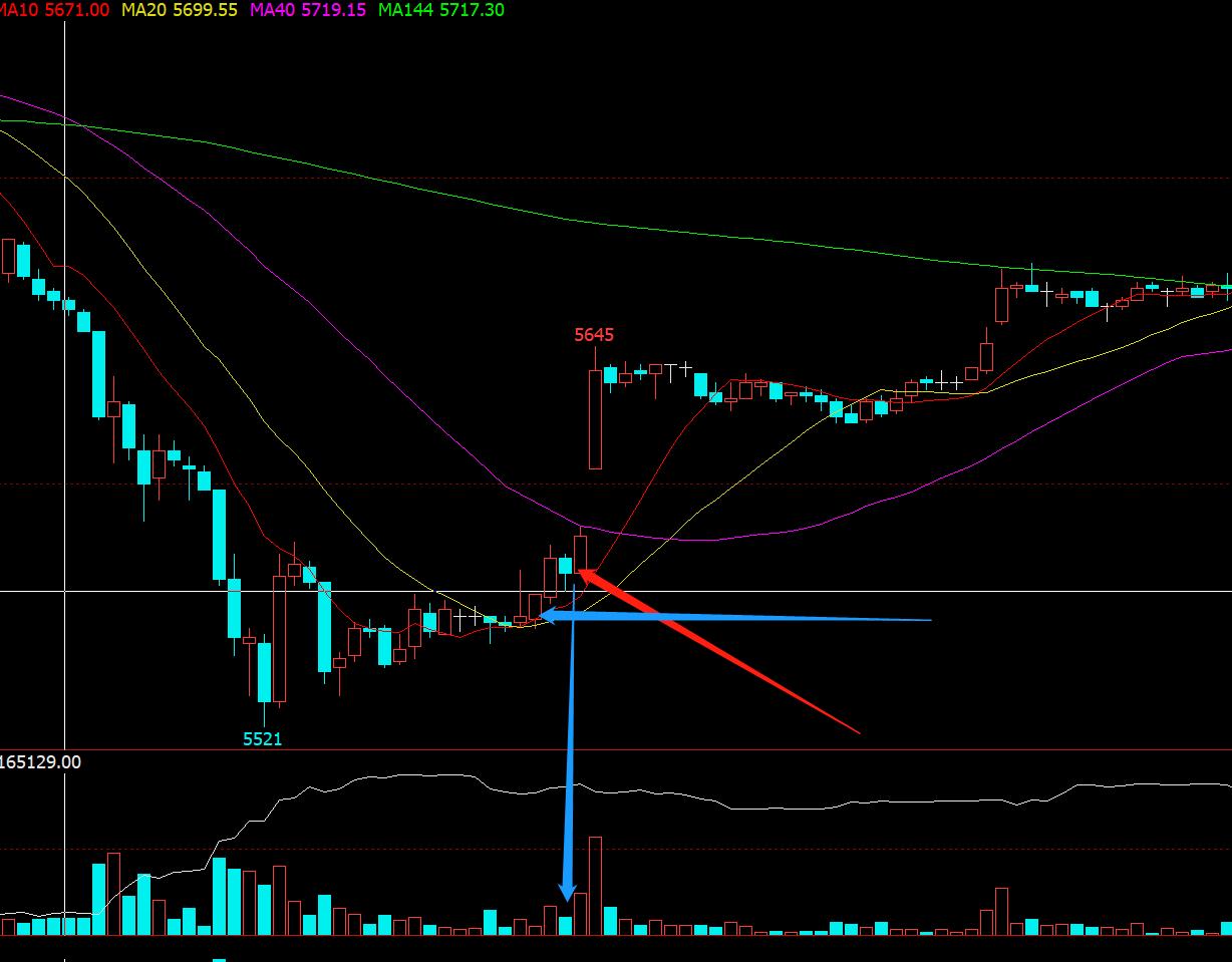 期货短线突破策略,期货短线突破交易系统