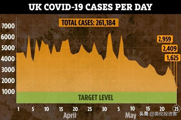 官宣，英国各大商店6月重开，报复性消费要来了？