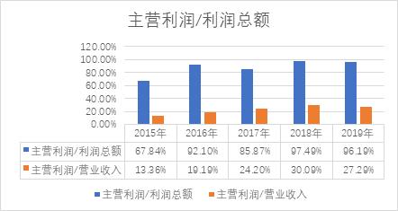 海螺水泥财报每股收益,海螺水泥最新年报点评