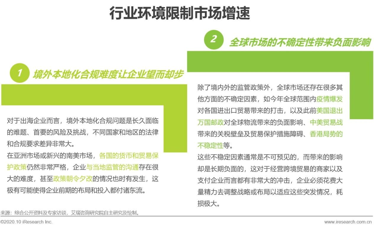 中国第三方跨境支付报告,中国第三方支付有效监管研究