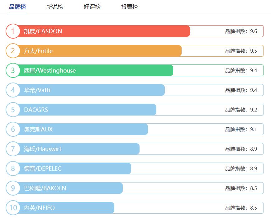 蒸烤箱选哪个牌子最好,买什么牌子的蒸烤箱最好
