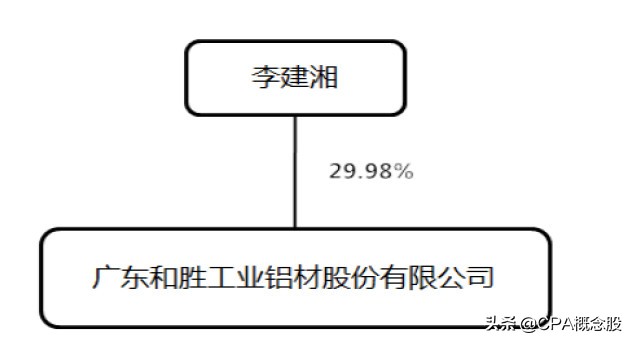 和胜股份基本面怎么样,中山和胜铝材股份有限公司怎么样