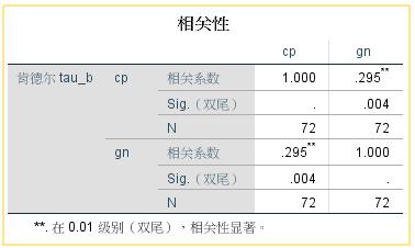 什么是双变量相关分析,两个变量之间的相关性分析